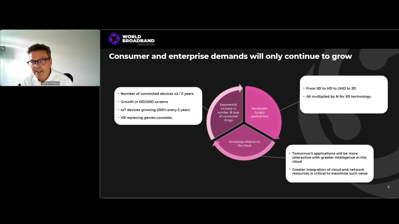 WBBA Webinar  How Can Broadband Networks Meet The Needs of Tomorrow&rsquo;s Applications