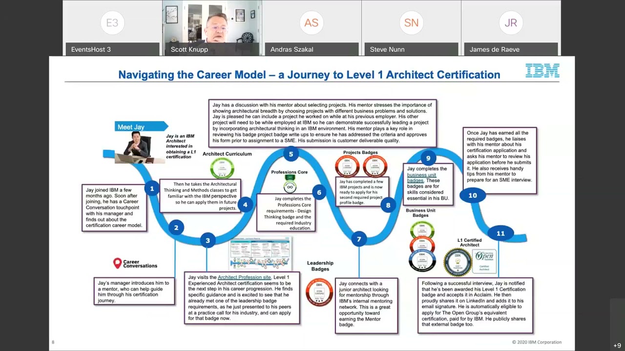 What can The Open Professions Program do for my Career and my Company? Scott Knupp