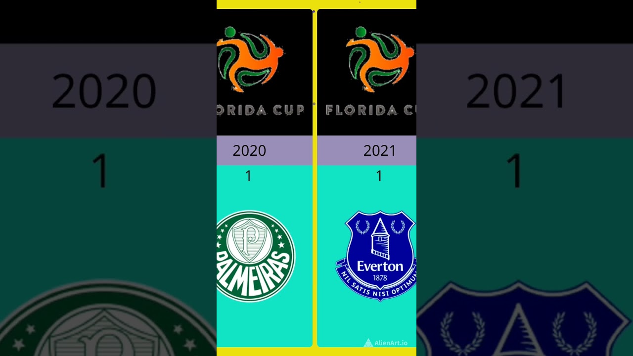 todos os times campe&otilde;es da Florida cup. #curiosidades #atualidades #futebol #esportes #floridacup