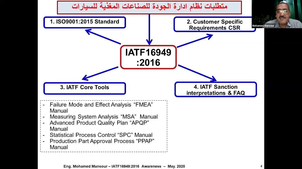نظام إدارة الجودة للصناعات المغذية للسيارات   م محمد منصور   الجمعية المصرية للجودة   مايو 2020