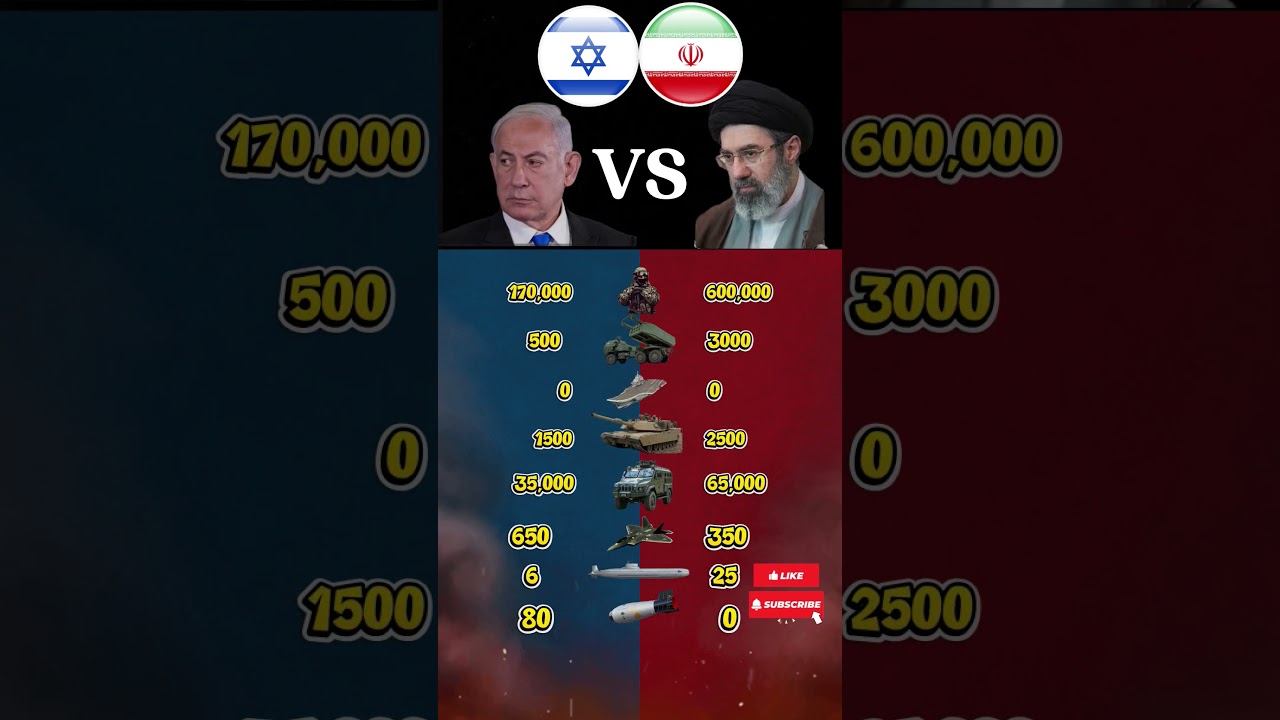 Israel vs Iran Military Power 2026 🇮🇱🇮🇷 Who Wins?