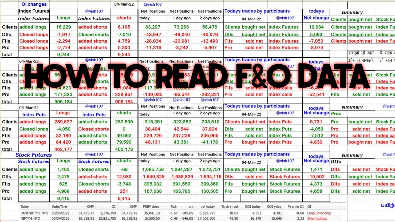 How To Read and Analyse F&O Data of FII & DII