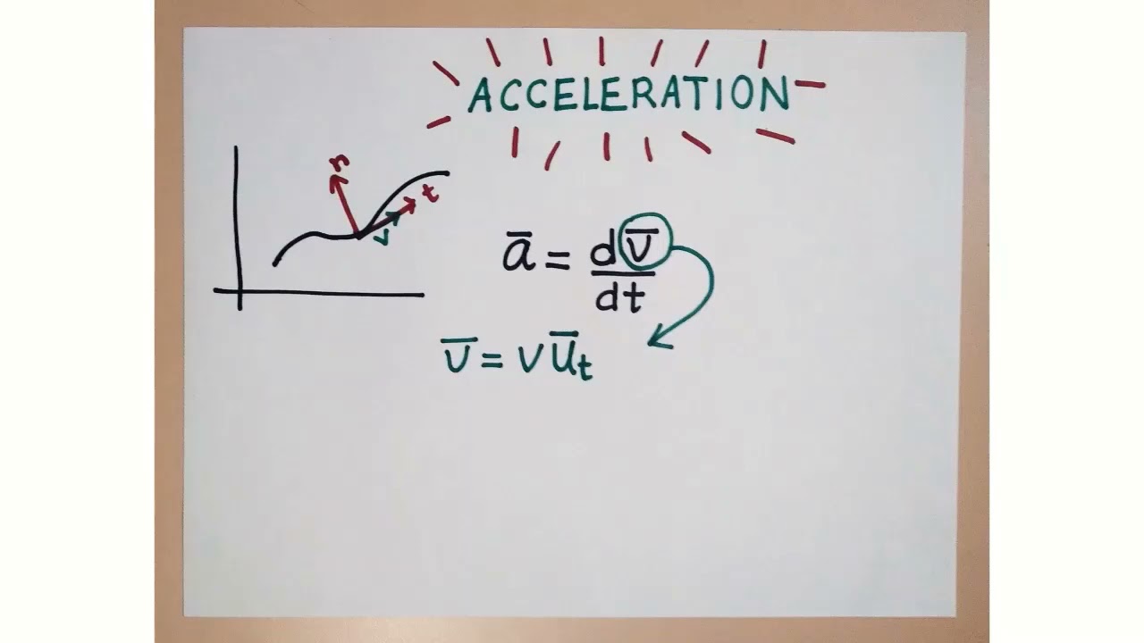 CURVILINEAR MOTION