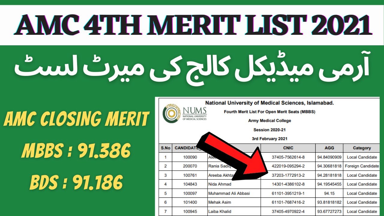 AMC ARMY MEDICAL COLLEGES 4th MBBS/BDS MERIT LIST 2021 | NUMS MERIT LIST