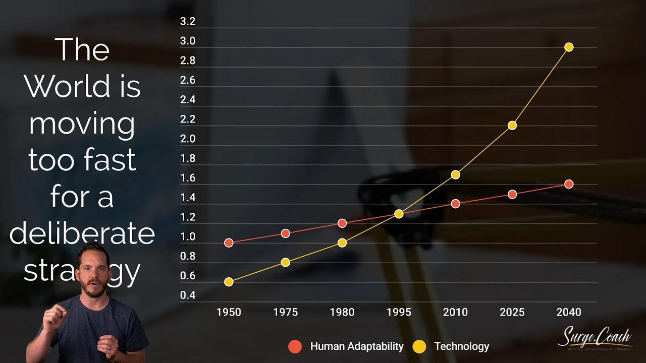 Cultural Evolution | Business Agility Foundations Lesson 1
