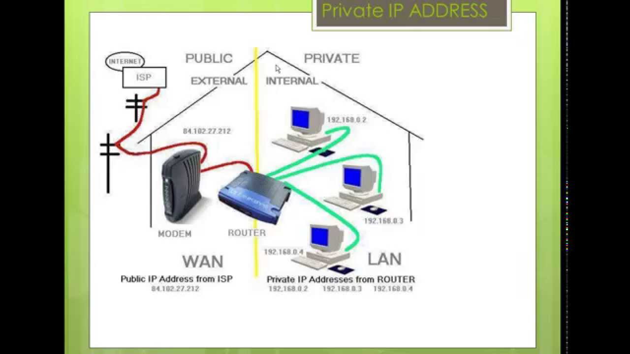 เรียนรู้พื้นฐาน Network ตอน ทำความรู้จัก Private IP