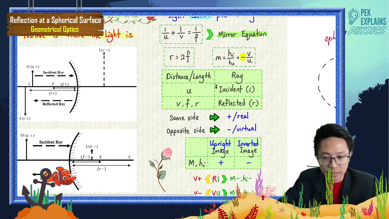 Matriculation Physics: Geometrical Optics (Summary Part 1)