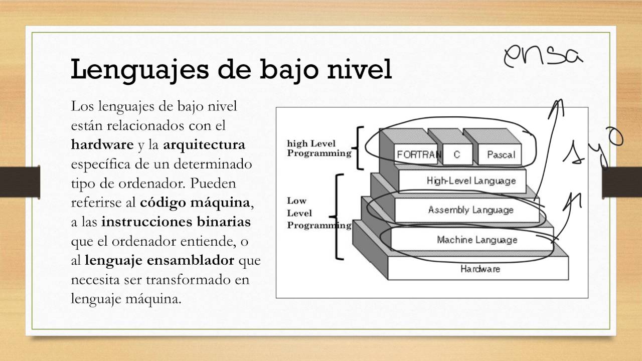 [Tema 7] Lenguajes de alto y bajo nivel