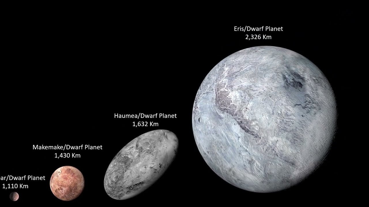 Planet Size Comparison V1