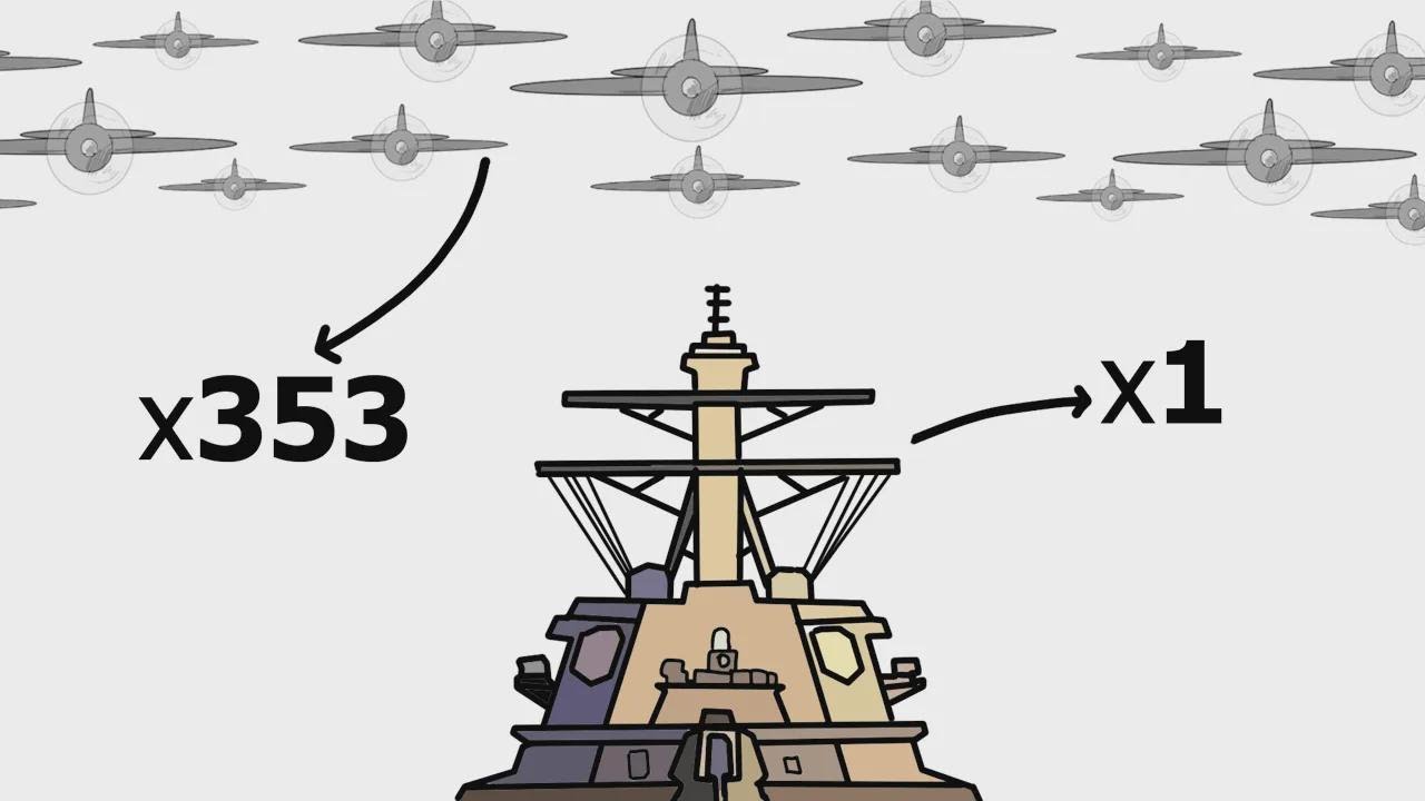 Qué pasaría si un destructor moderno peleara en la Guerra del Pacífico