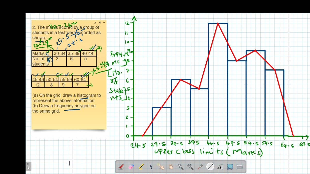 FORM 2: STATISTICS (I): LESSON 2 (KCSE 2015 PP1 NO.10 DRAWING A FREQUENCY POLYGON ON A HISTOGRAM)