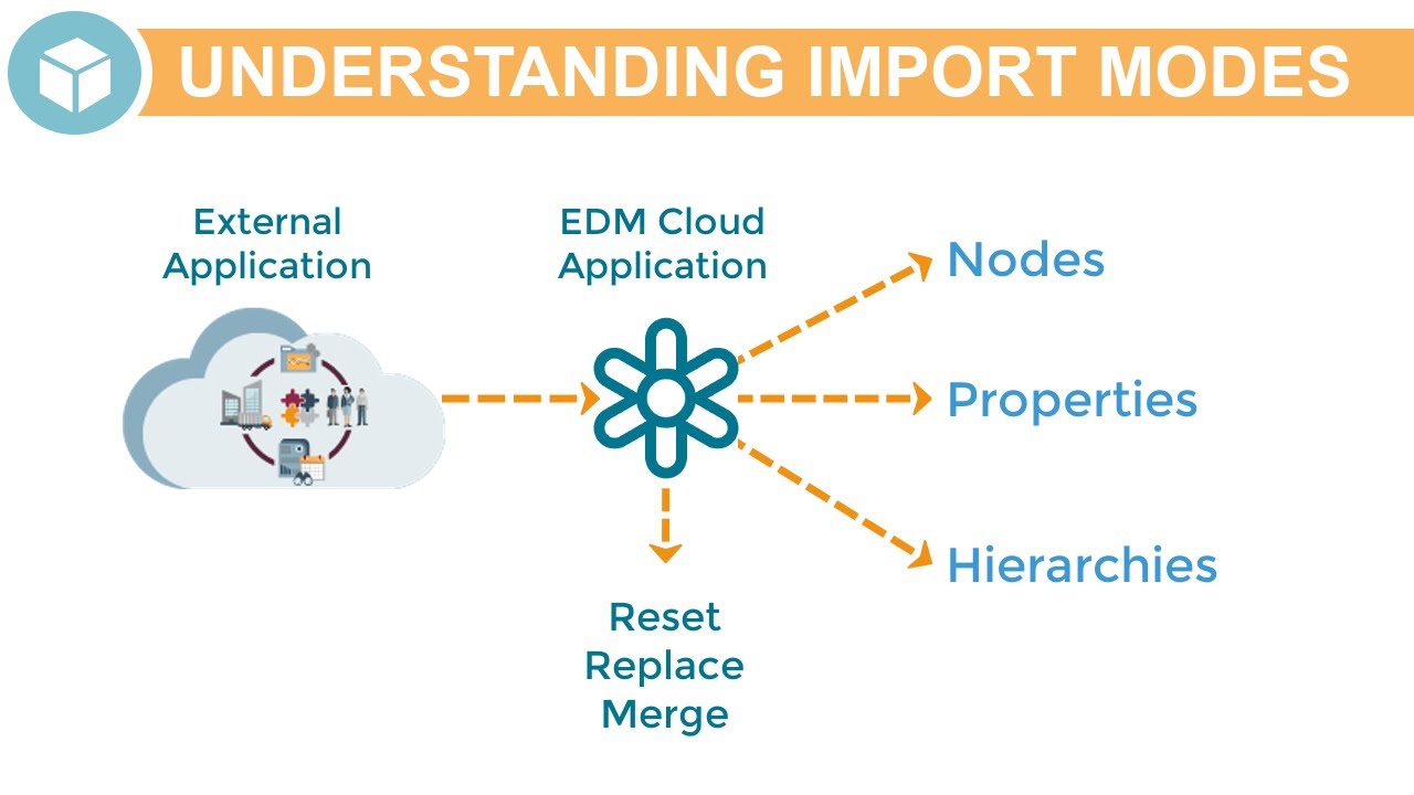 Overview: Understanding Import Modes in Oracle Enterprise Data Management Cloud
