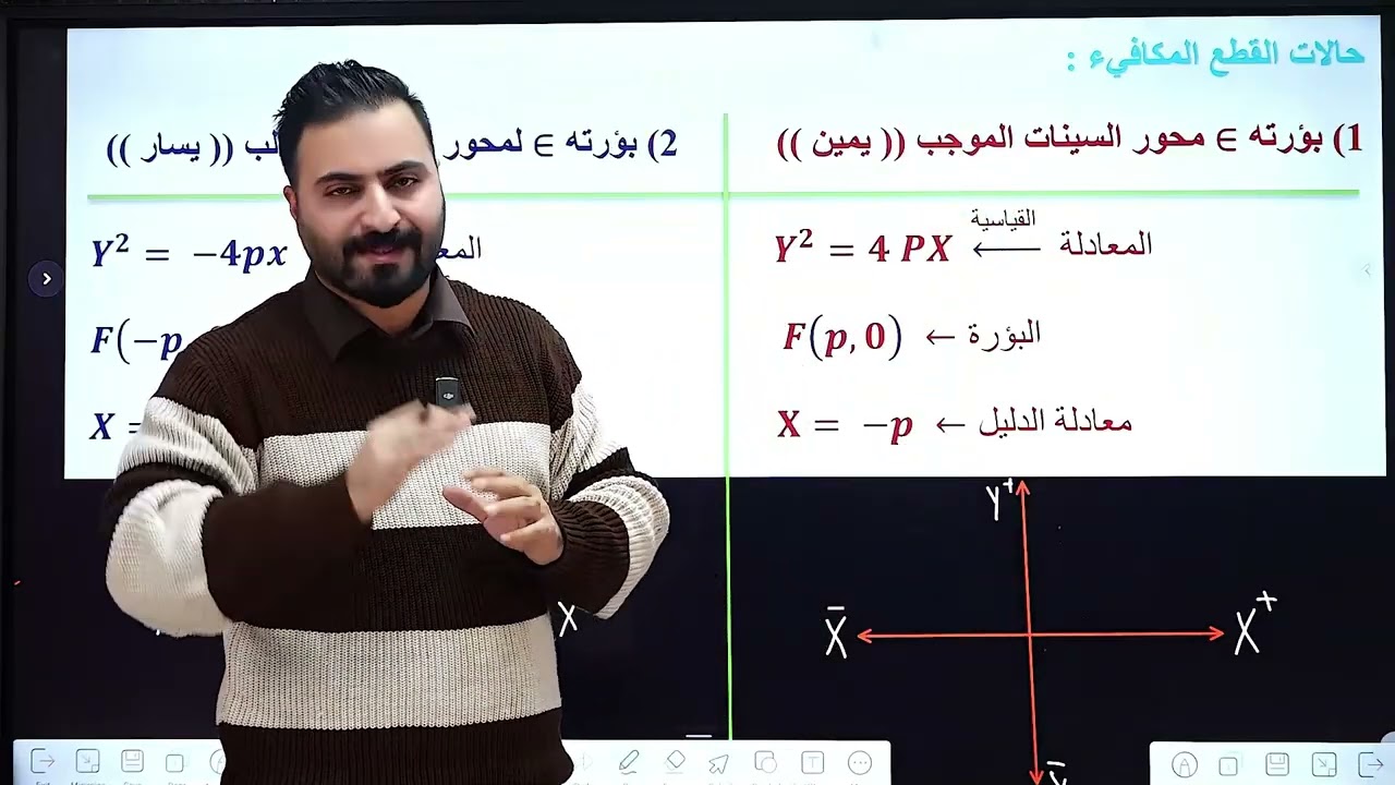 مرجعة مركزة فصل ثاني ( القطوع المخروطية) الجزء الاول /السادس العلمي