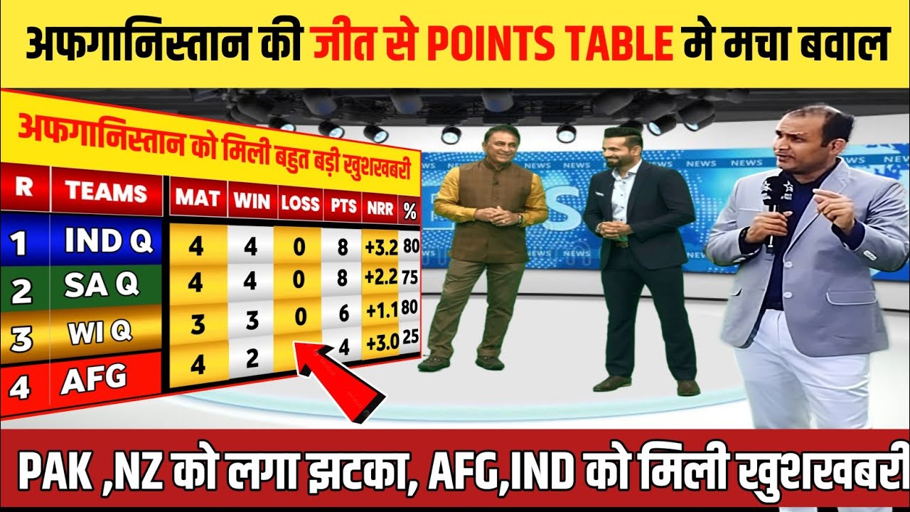 T20 World Cup points table 2026 Afg vs can after match points table | T20 World Cup standing 