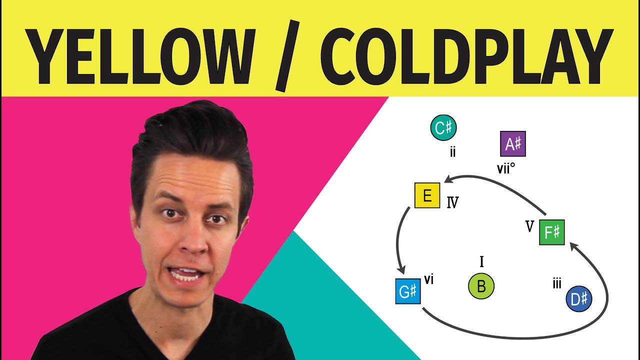 Coldplay: Yellow // Song Insight (music theory)