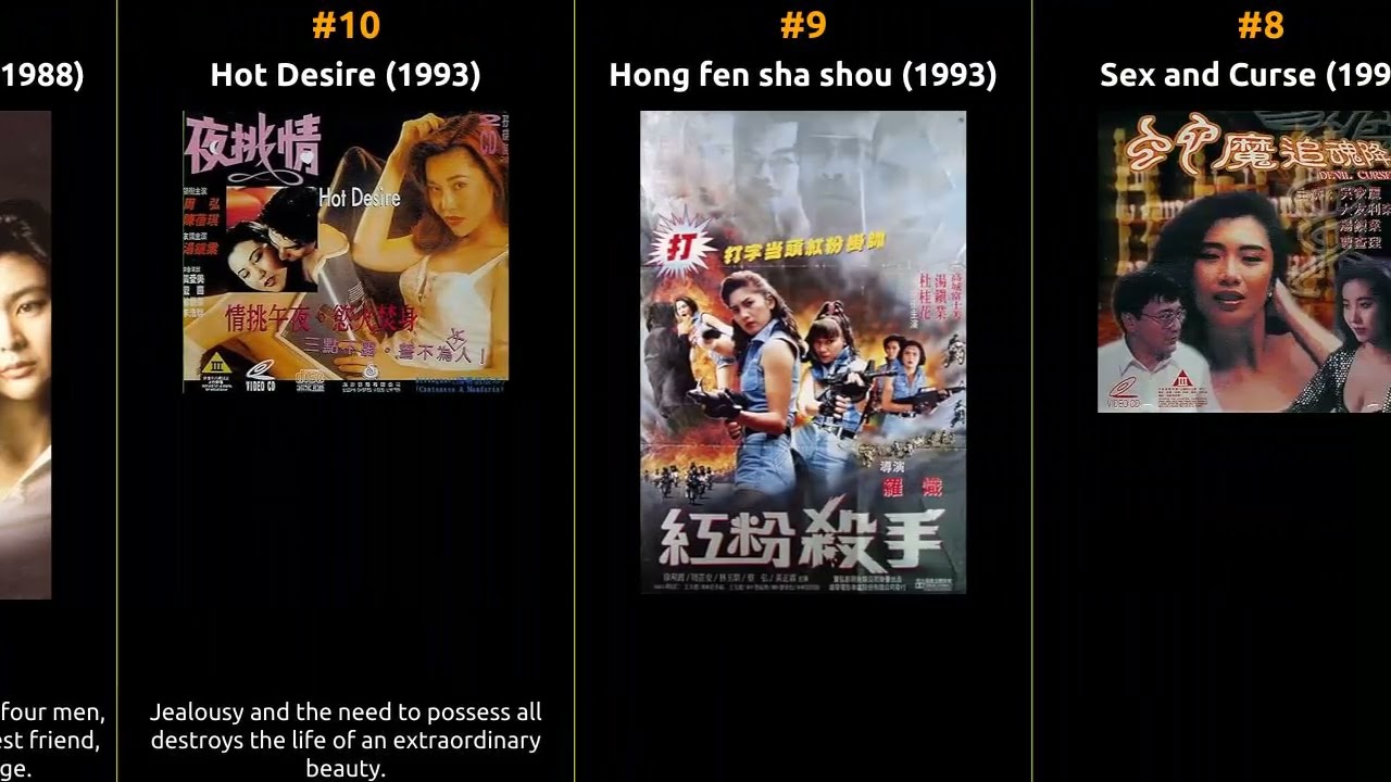 Ken Tong - Best movies