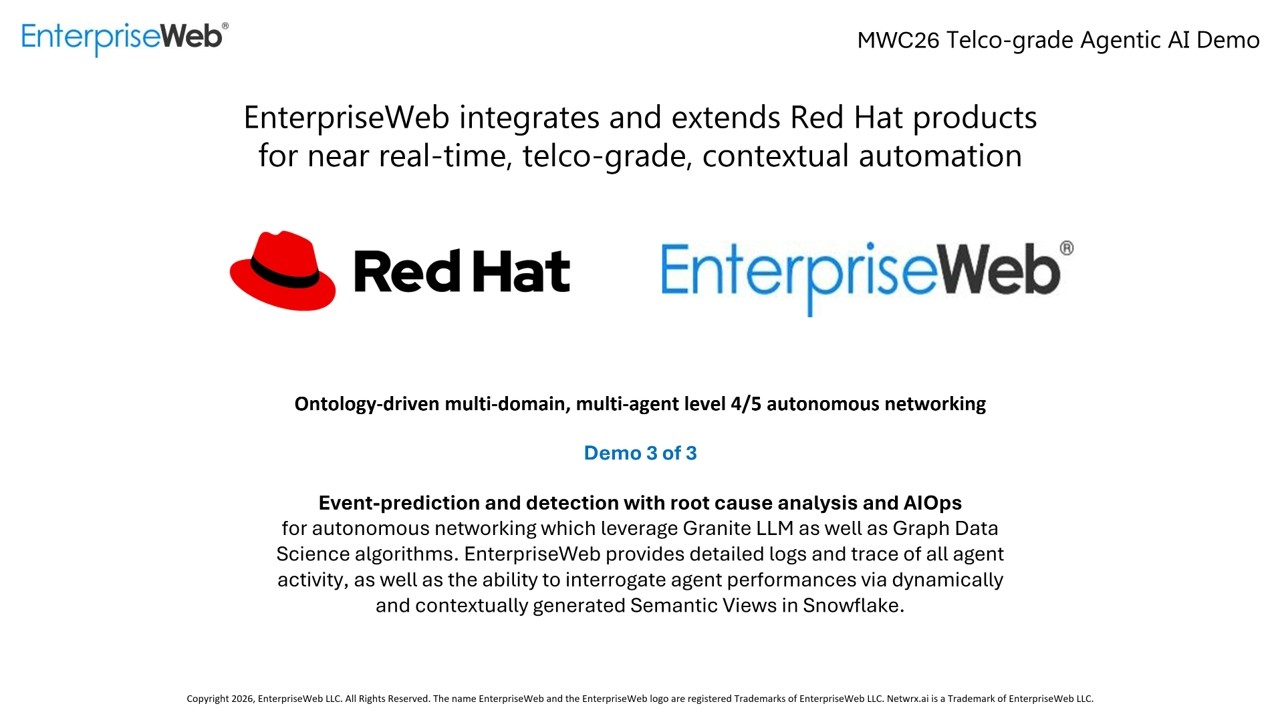 EnterpriseWeb Red Hat MWC26_demo3_Observability, RCA, AIOps