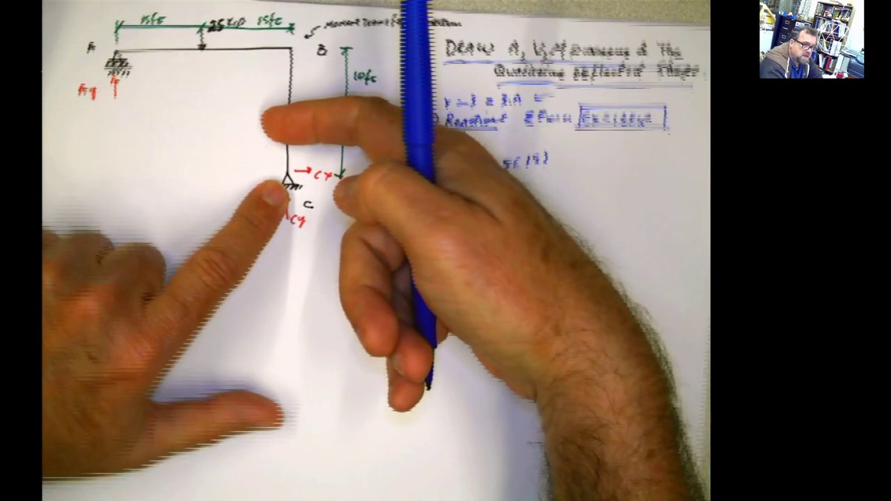 2 1 Frame 1 Axial, Shear and Moment Diagrams & Deflected shape2 perpendicular members