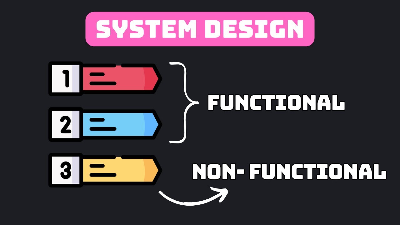 Functional vs Non Functional  Requirements - System Design Interview