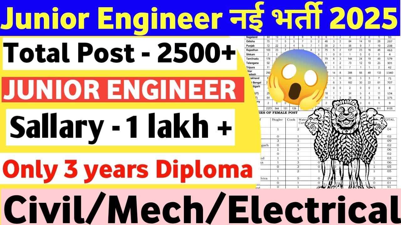 Junior Engineer New Vacancy 2025|| junior engineer vacancy 2500+post || CE/ME/EE All india Apply 🇮🇳