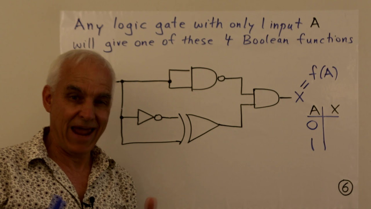 Canonical forms for logic circuits | Math Foundations 263 | N J Wildberger