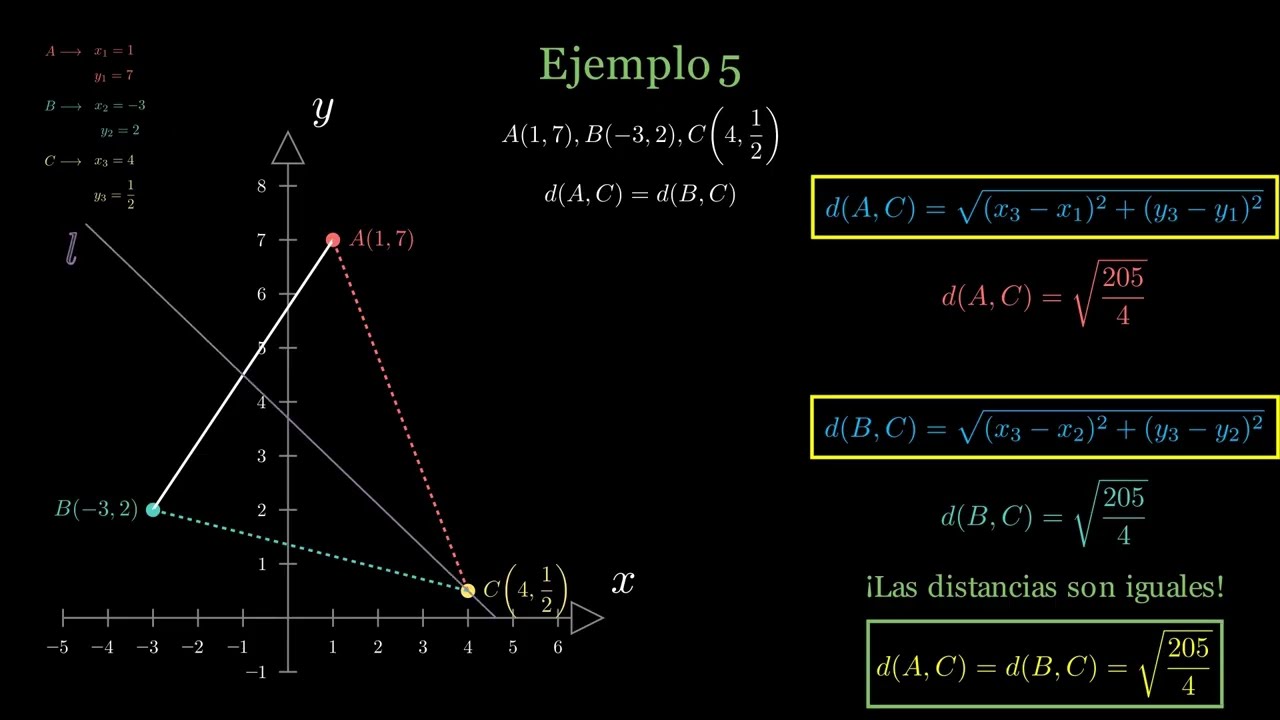 ¿Cómo saber si un punto está en la MEDIATRIZ? | Geometría Analítica Animada. Ejemplo 5 📐✨