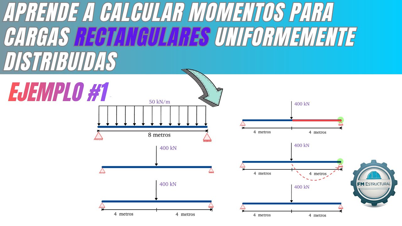 Aprende hacer momento de cargas rectangulares uniformemente distribuidas (ejercicio 1)