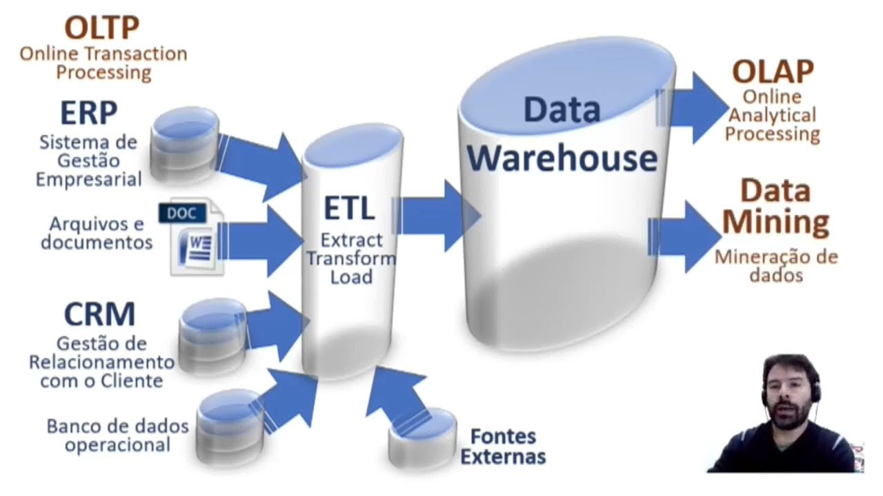 Data Warehouse
