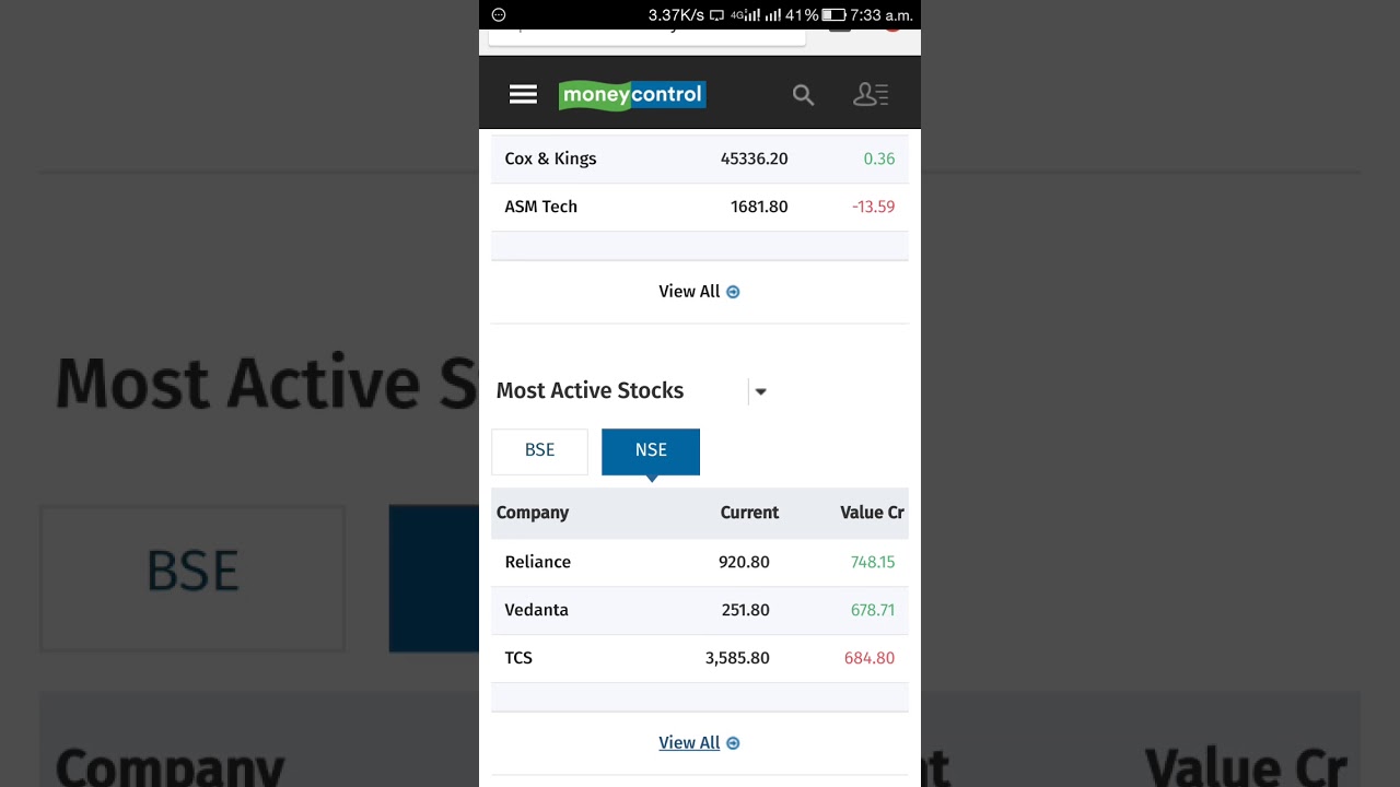 Most Active Stocks for Intraday Trading