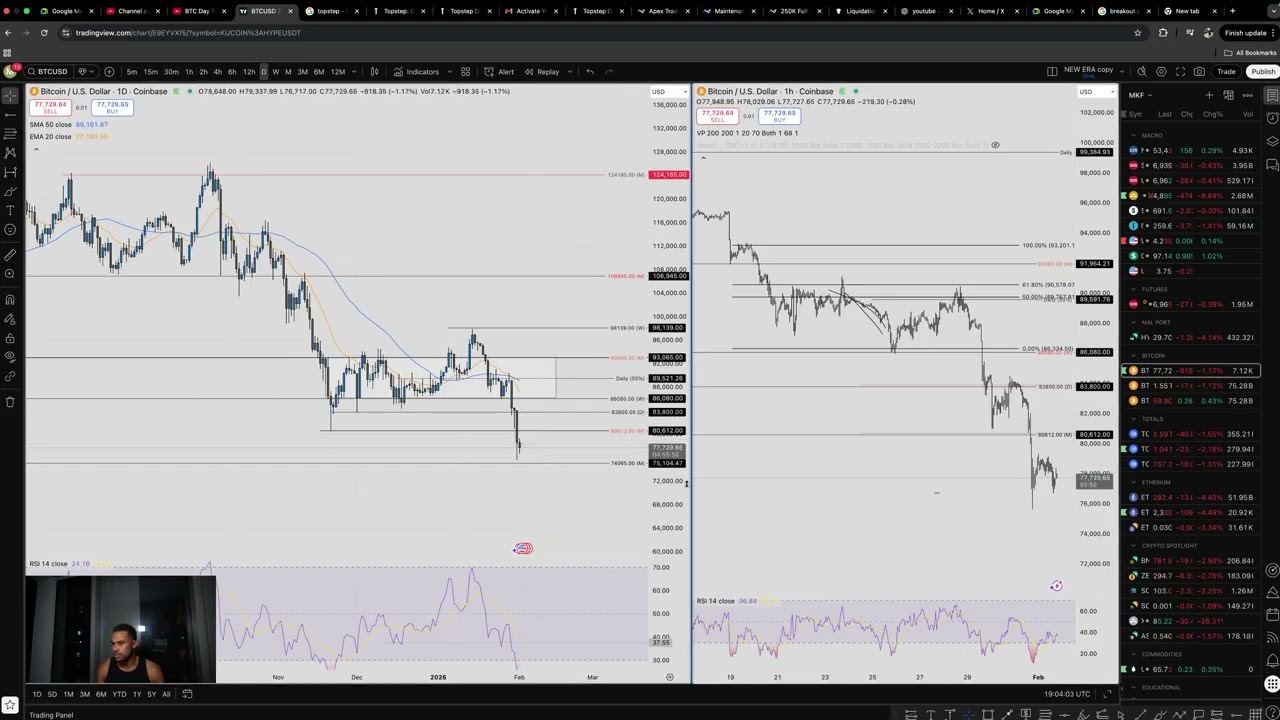 Trading the BTC Crash | Intraday Strategy for High Volatility