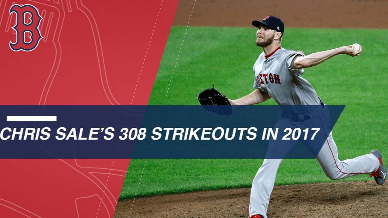 Sale strikes out 308 in 2017