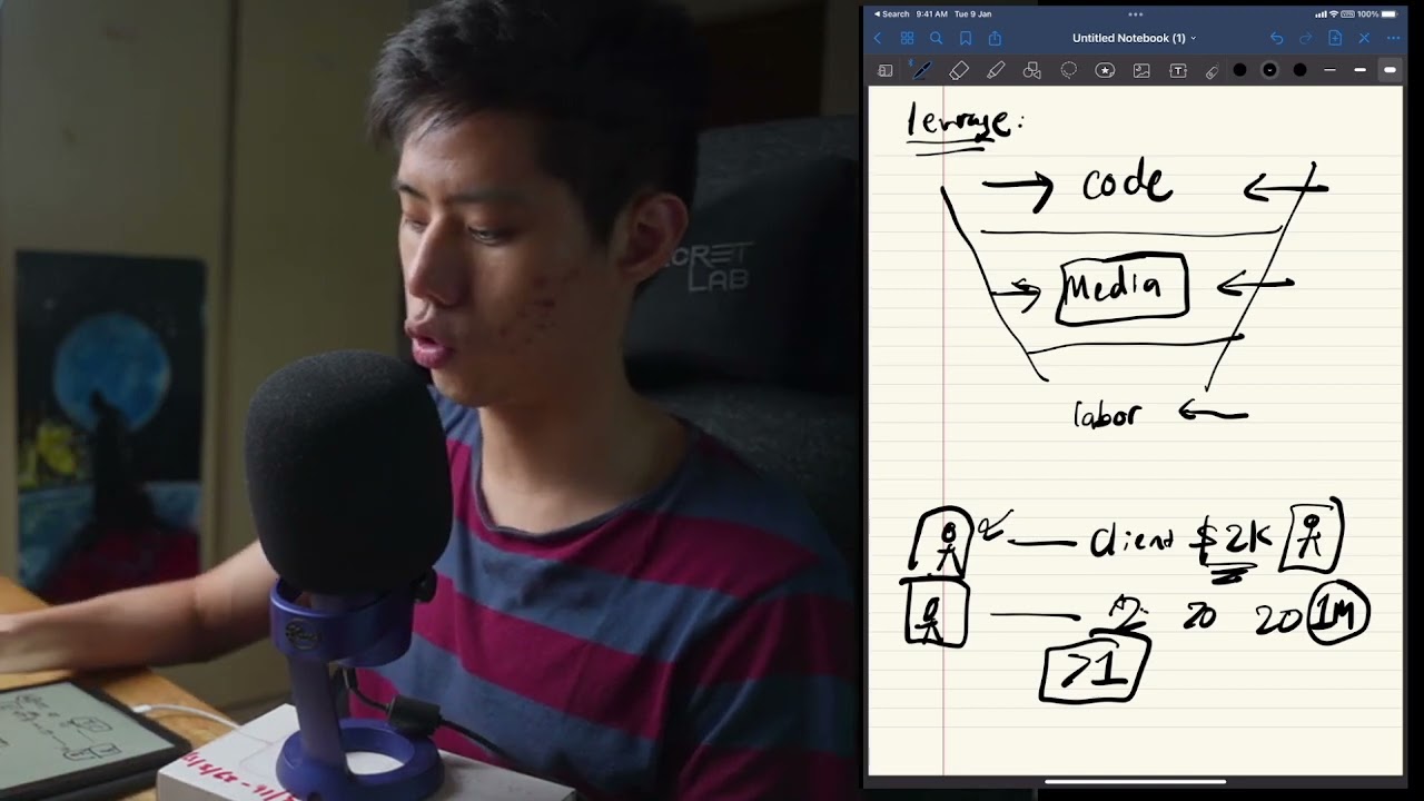 Naval Ravikant Advice How Productizing Yourself Made Me $50k
