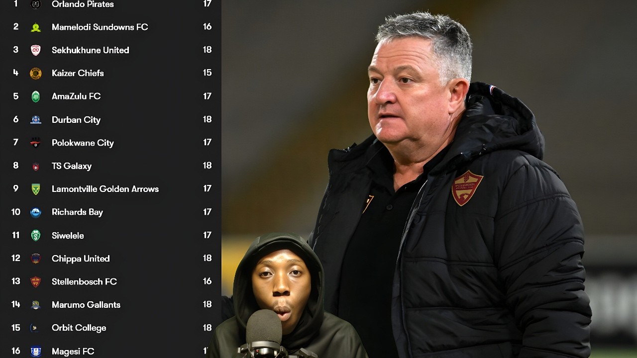 Gavin Hunt SLAMS Kaizer Chiefs For Playing 1 Game In 10 Days!?