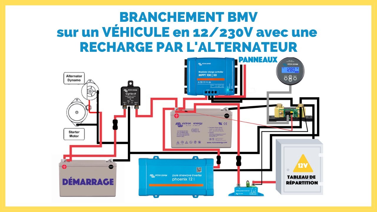 Brancher son Kit Solaire AUTONOME sur VÉHICULE + BMV - MyShop Solaire #solaire #vanlife #tuto