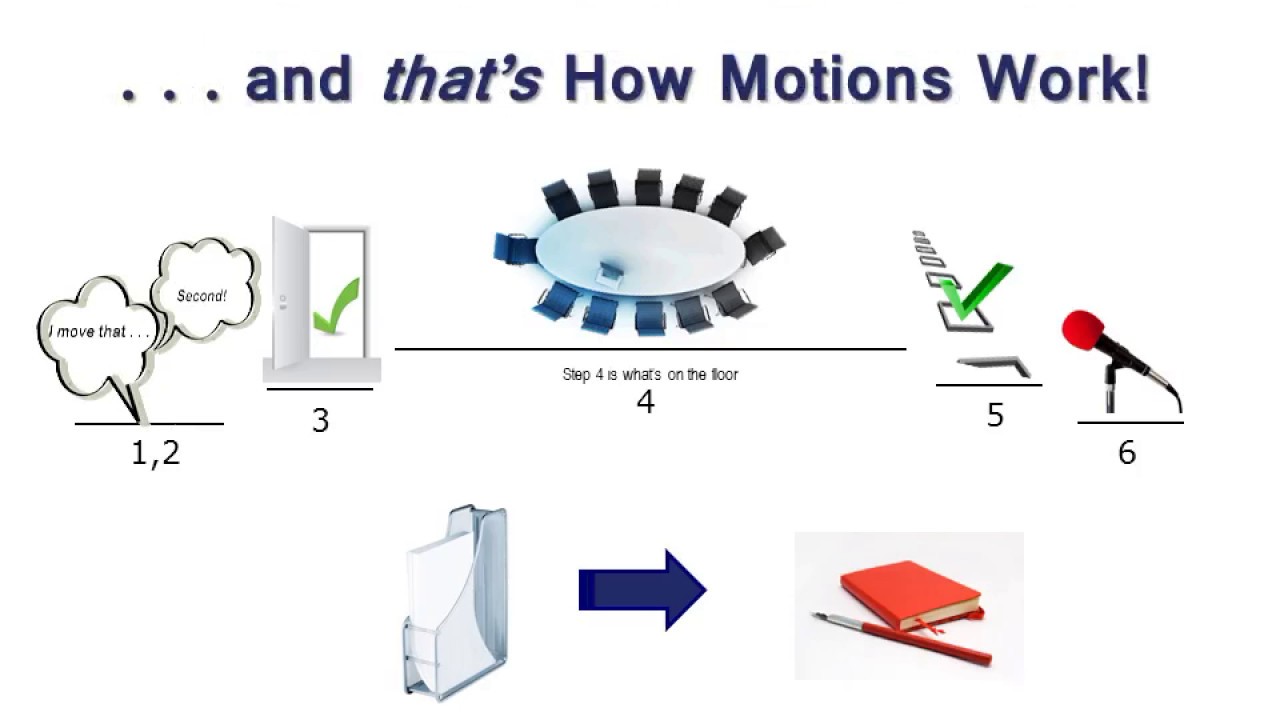 Parliamentary Procedure 101: How Motions Work - 6 Steps in 6 Minutes