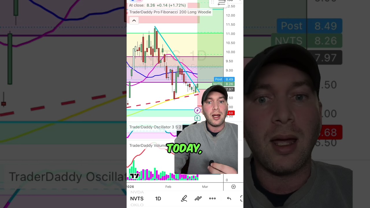 3 Growth Stocks that are about to take off🚀