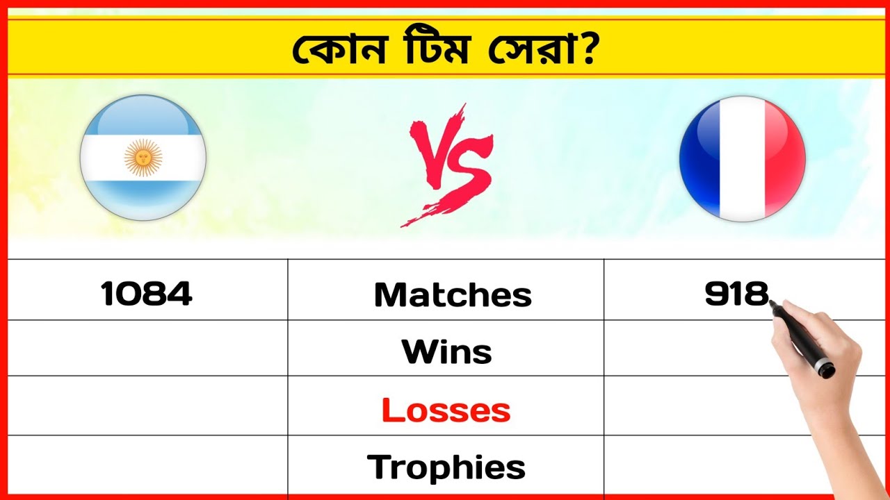 Argentina Vs France Head To Head Stats Comparison