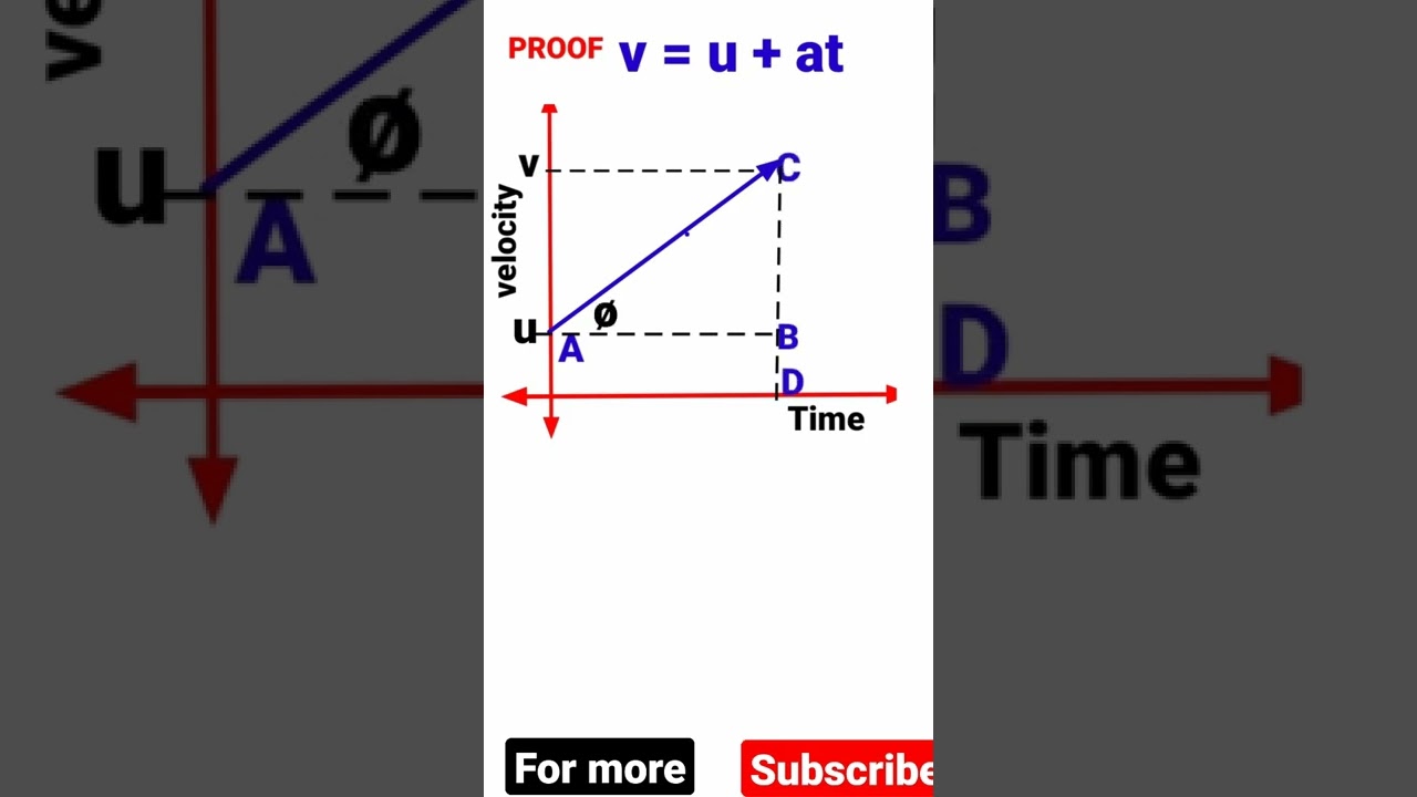 class 9 derivation of equation of motion |class 9 ch motion ncert acience | motion physics |