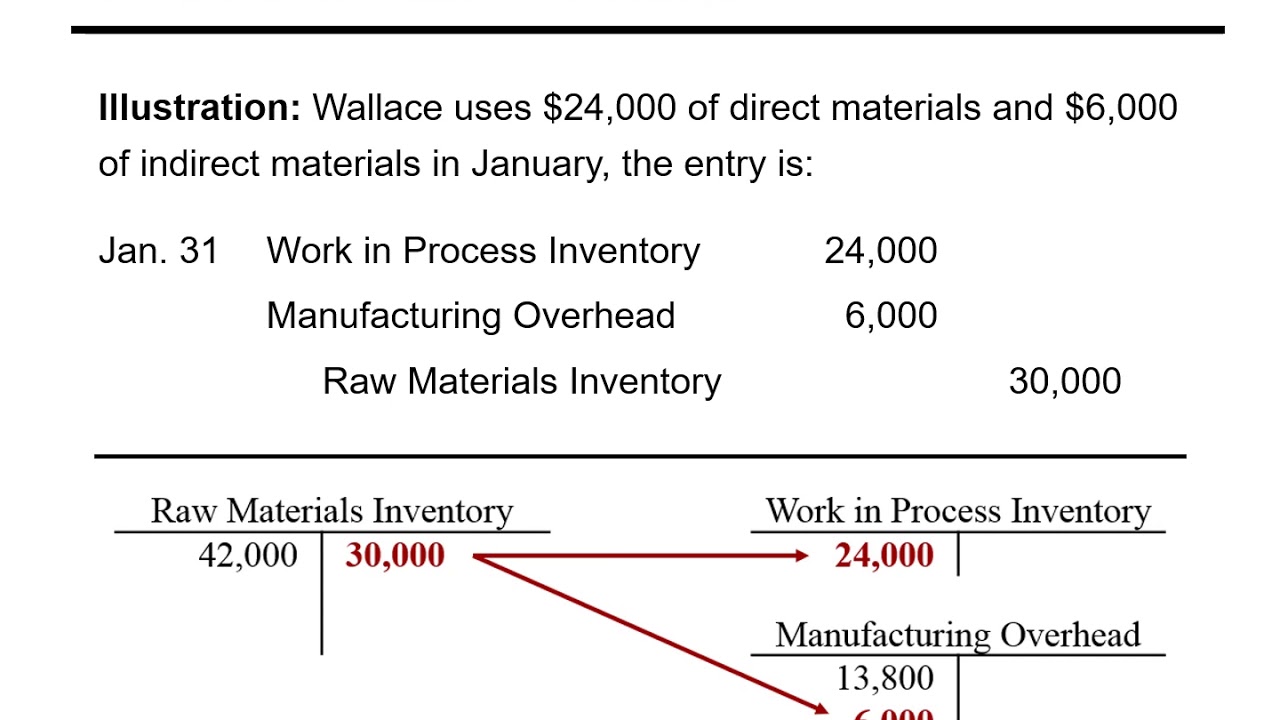 Job Cost Sheet