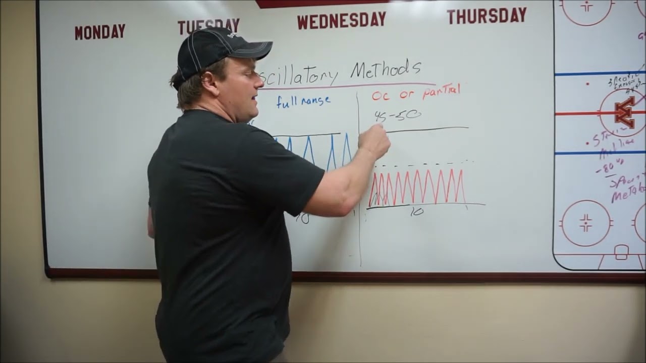 The Benefits of Oscillatory Strength Movements Part 3 of 6 Coordination