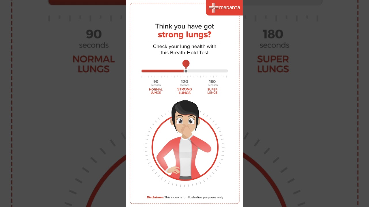 Breath holding challenge | Medanta