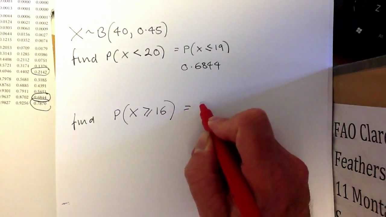 Using the Binomial tables.