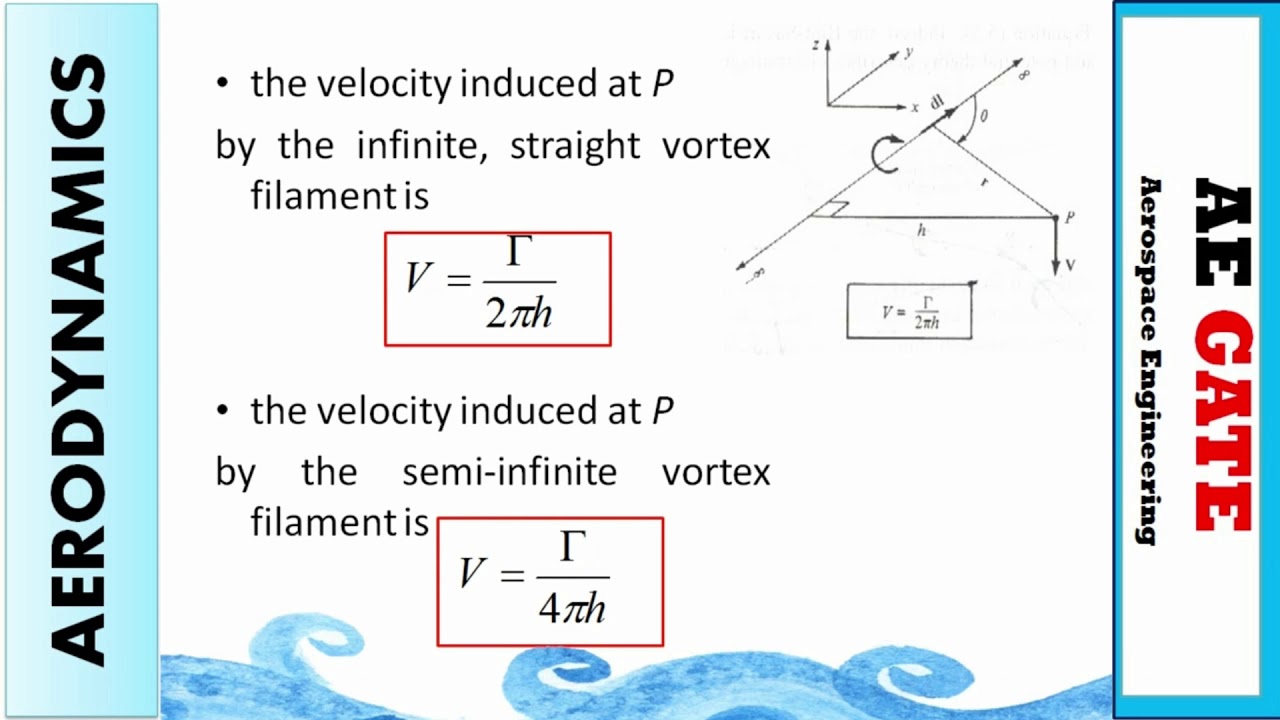 Lifting Theory || Elliptical Lift Line || Induced Drag || GATE Aerospace
