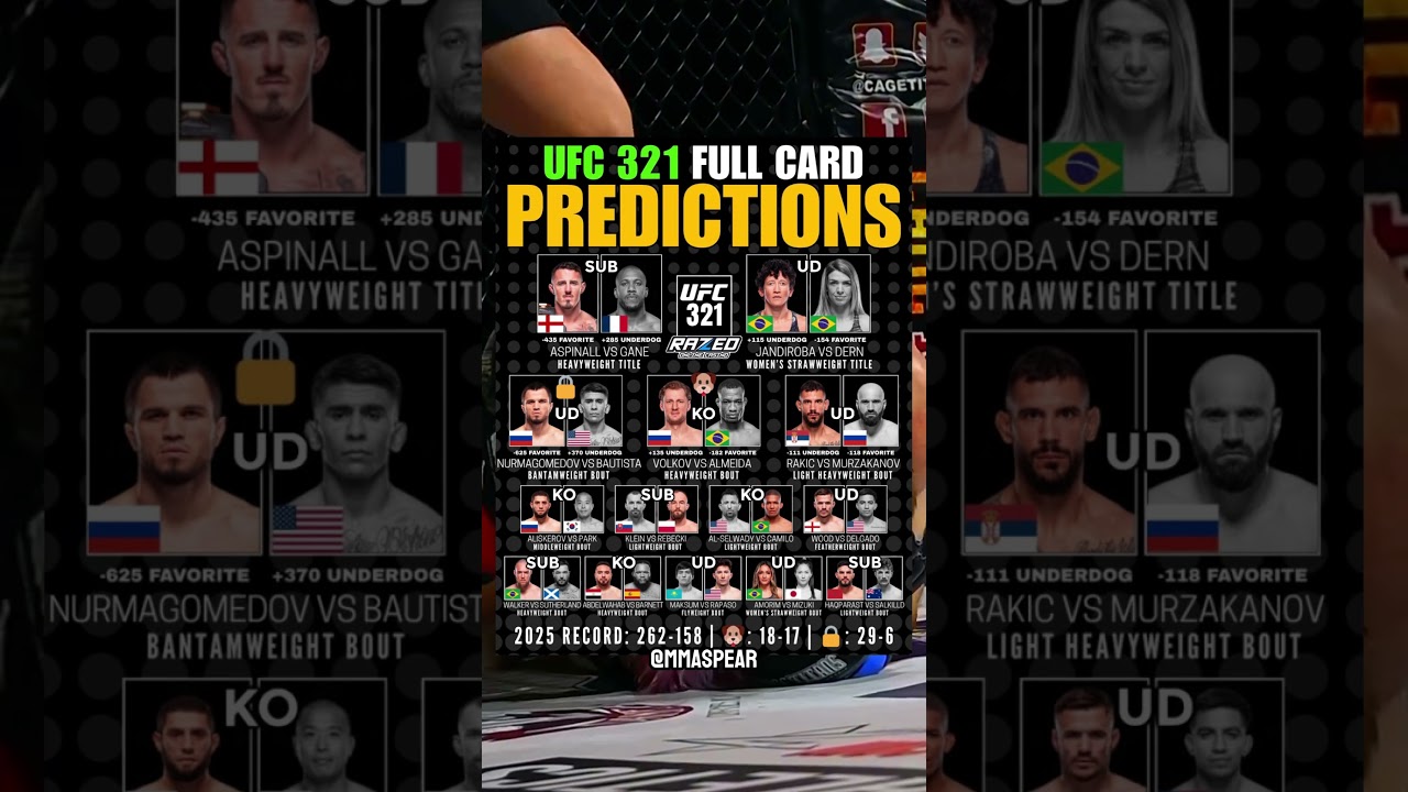 Мои прогнозы на полный турнир UFC 321🔥👀 #ufc #mma #combatsports