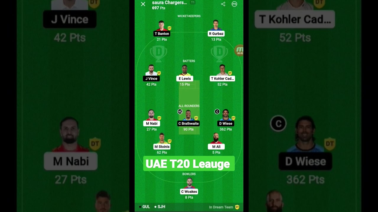 UAE T 20 leauge #shorts #fantasy #annucricxpert  #addaguru