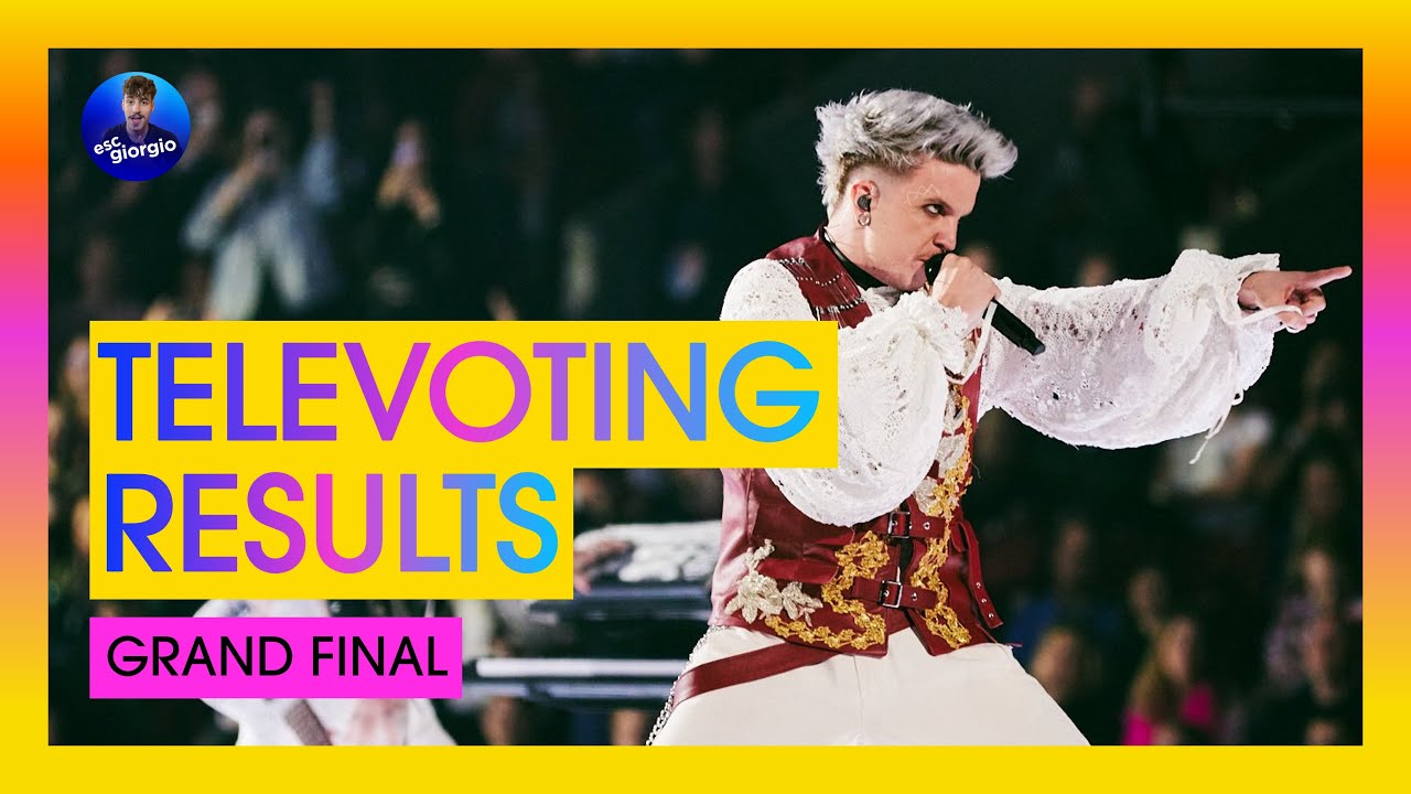 Eurovision 2024: Grand Final - Televoting Ranking