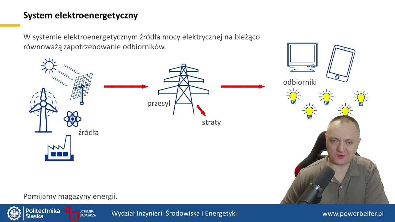 Energetyka - racjonalnie: OZE w Europie - kto naprawdę dostarcza prąd?