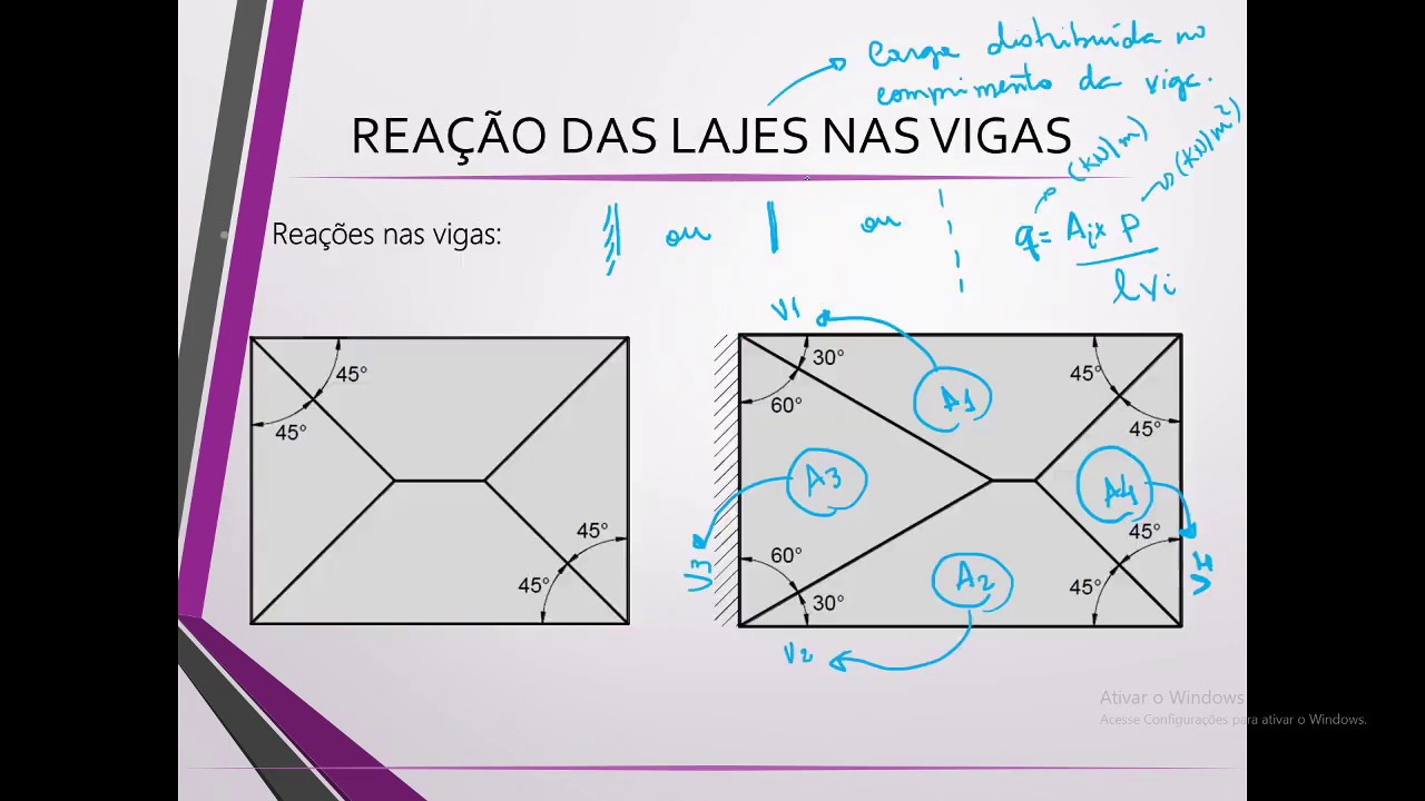 [SIST. ESTRUTURAIS II] AULA 06_04_20 - LAJES MACIÇAS: MÉTODOS DE CÁLCULO - PARTE 2