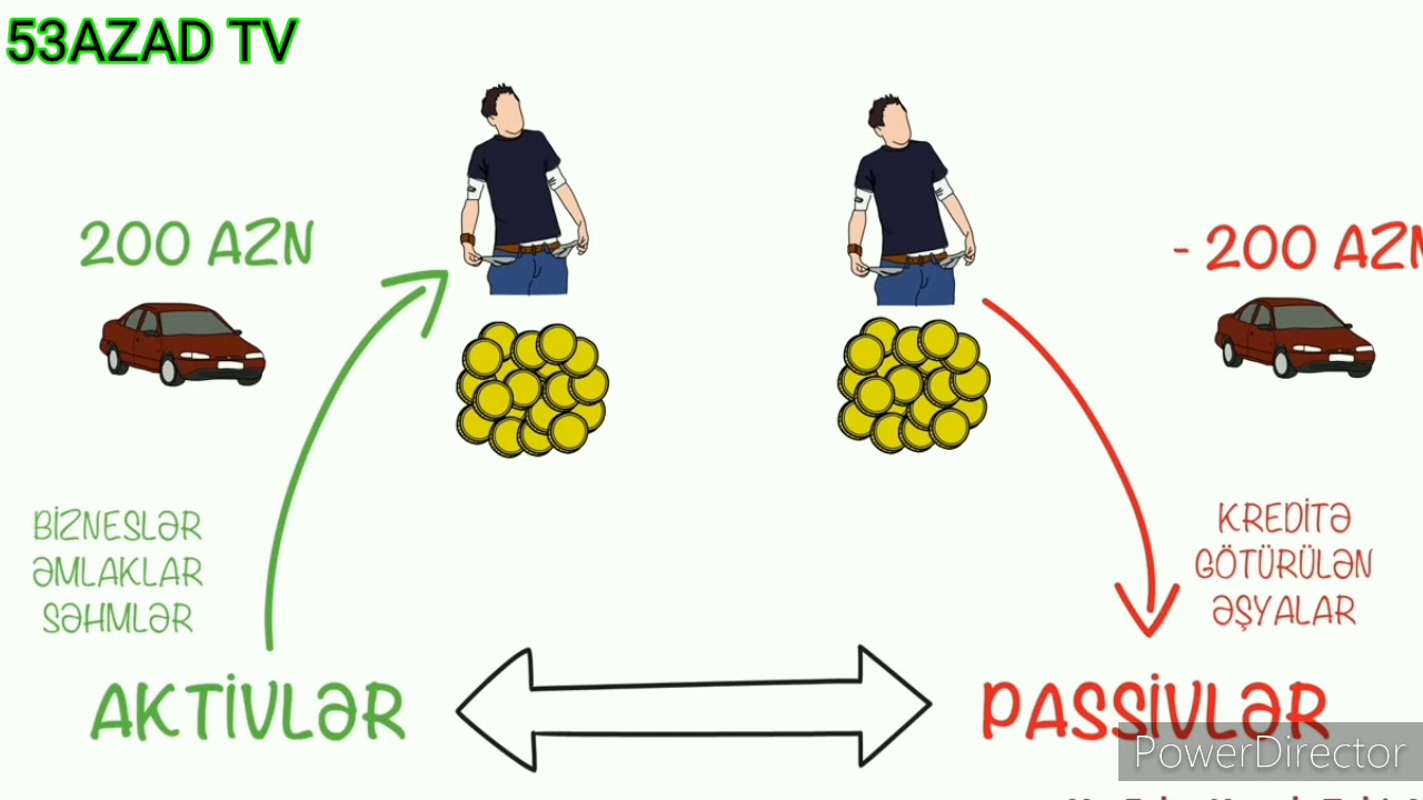 Aktiv və passiv