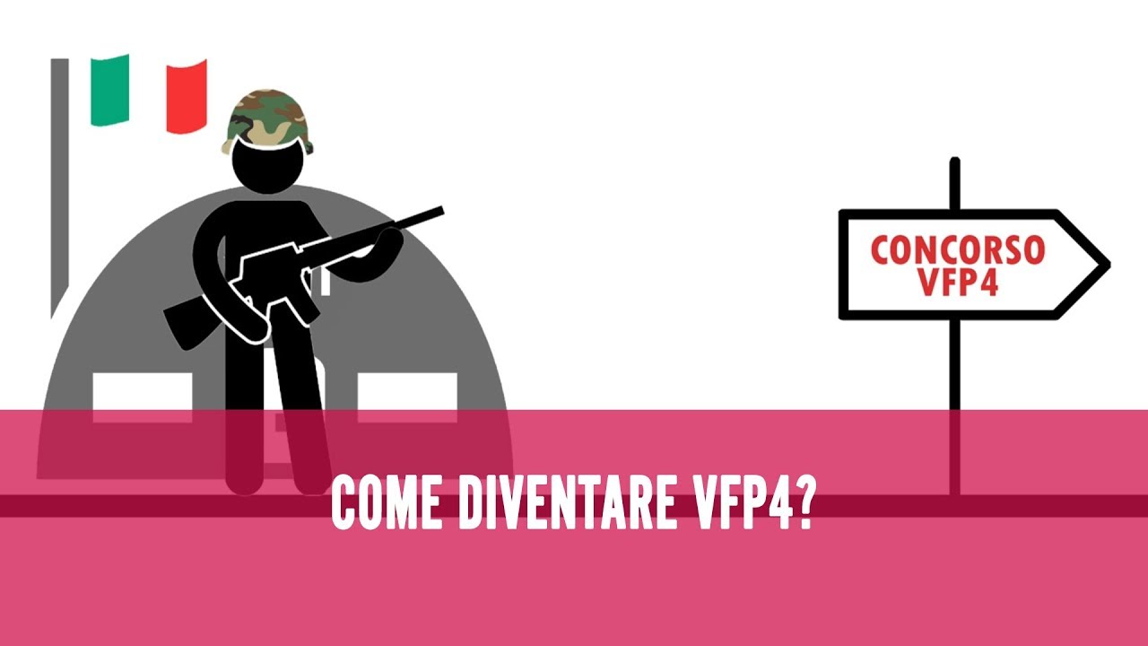 Come diventare VFP4  (Esercito - Marina - Aeronautica)
